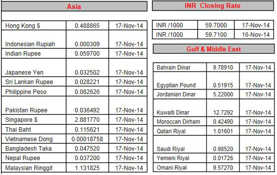 forex exchange rates today in pakistan
